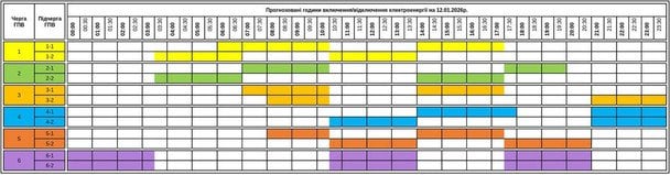 Отключение в Закарпатье 12 января.
