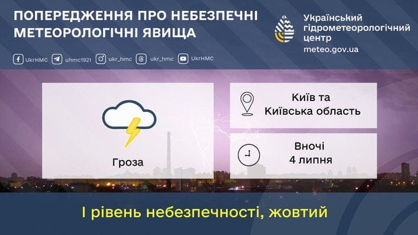 Синоптики попереджають про грози на Київщині 4 липня / © Укргідрометцентр