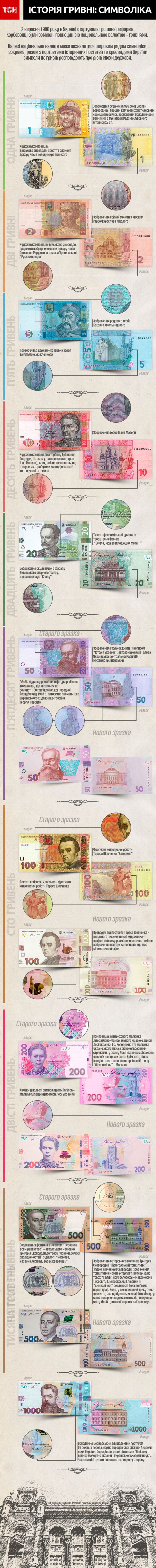  / © ТСН.ua