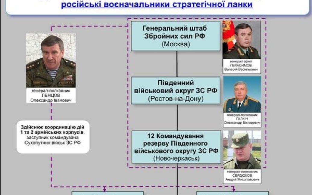 СБУ привела доказательства агрессии РФ / © twitter.com/APUkraine