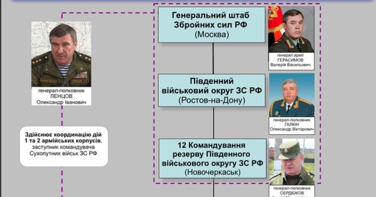 СБУ привела доказательства агрессии РФ / © twitter.com/APUkraine