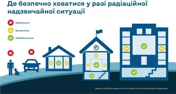 Де краще перебувати під час ядерного вибуху