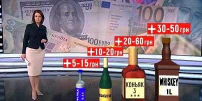 Спеціалісти спрогнозували зміни в ціні на алкоголь та рух валюти перед новорічними святами