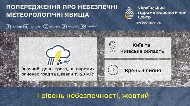 Синоптики попереджають про негоду на Київщині 3 липня / © Укргідрометцентр