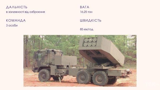 Артилерійська ракетна система Himars / © ТСН.ua