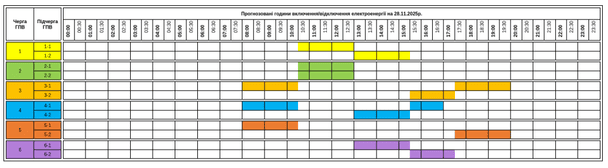 Графік відключення світла на Закарпатті 28 листопада