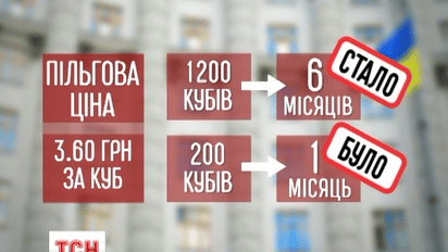 Газ в отопительный сезон будем считать по-новому