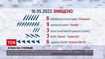 Знищено все, що летіло: українська ППО відбила нічну масовану ракетну атаку росіян