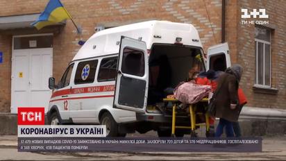 Коронавирус в Украине: по данным Минздрава, более 4 тысяч человек госпитализировали с осложнениями