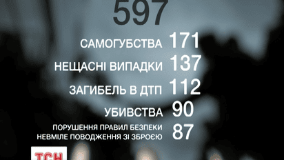 2027 украинских семей уже потеряли своих мужей, отцов и сынов в результате агрессии России
