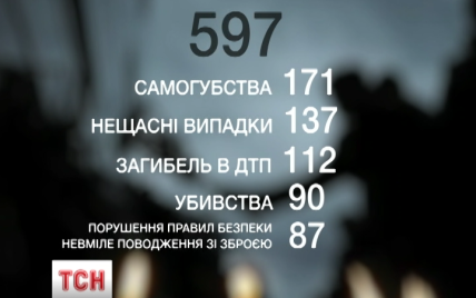 В Минобороны рассекретили ужасные цифры небоевых потерь украинской армии