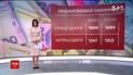 В Украине повысился прожиточный минимум