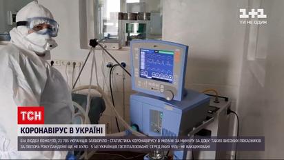 Коронавирус в Украине: новый антирекорд - 24 тысячи больных на коронавирус в сутки