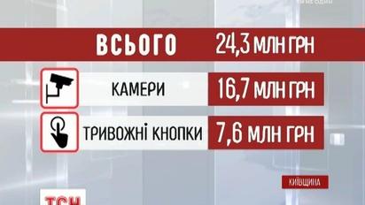 У навчальних закладах Київщини встановлюють "тривожні кнопки"
