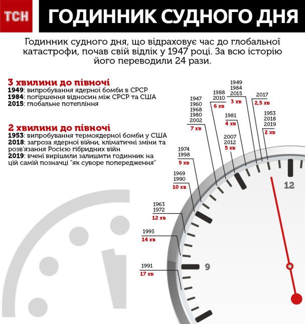  / © tsn.ua