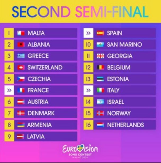 Участники второго полуфинала 