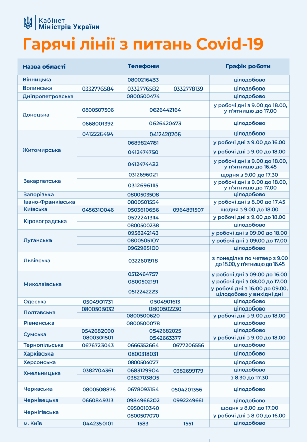  / © Міністерство охорони здоров’я України