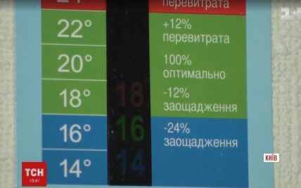 Перерасчета за недогрев не будет: "Киевэнерго" сняло с себя ответственность за холод в квартирах