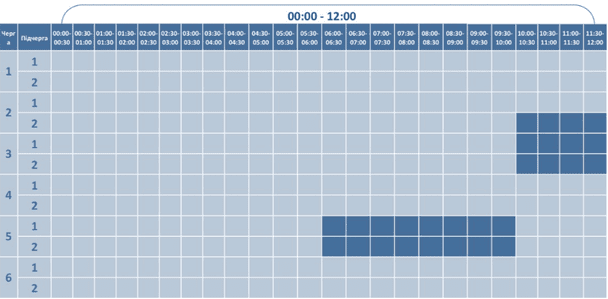 Графік відключення світла на Волині 5 грудня