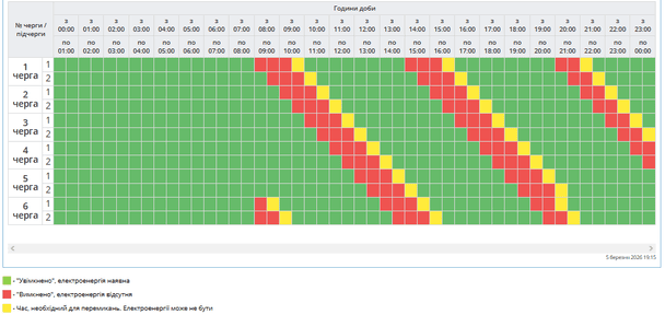 Графік відключення світла на Полтавщині 6 березня