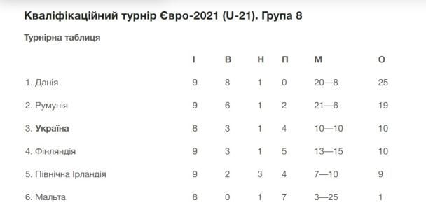  / © УАФ