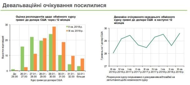  / © Национальный банк Украины