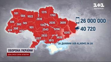 Кияни мали б сидіти в укриттях уже пів сотні днів! Сирена вила вже тисячу разів!