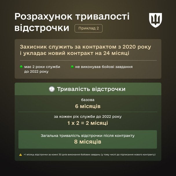 Відстрочки після нового контракту / © Міноборони України