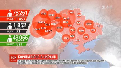 Коронавирус в "Киевхлебе": заразились 37 работников крупной столичной пекарни