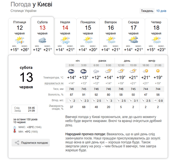Погода у Києві 13 червня / © скриншот