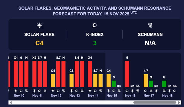 Магнітна буря 15 листопада. Фото: Мeteoagent.