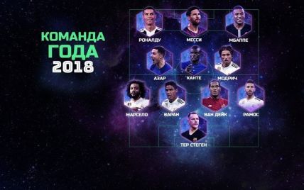 УЄФА назвав символічну команду 2018 року за версією вболівальників