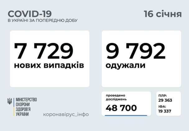  / © Министерство здравоохранения Украины