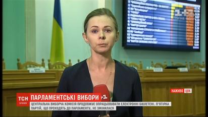 Вибори у Раду: ЦВК обробила майже 76% бюлетенів