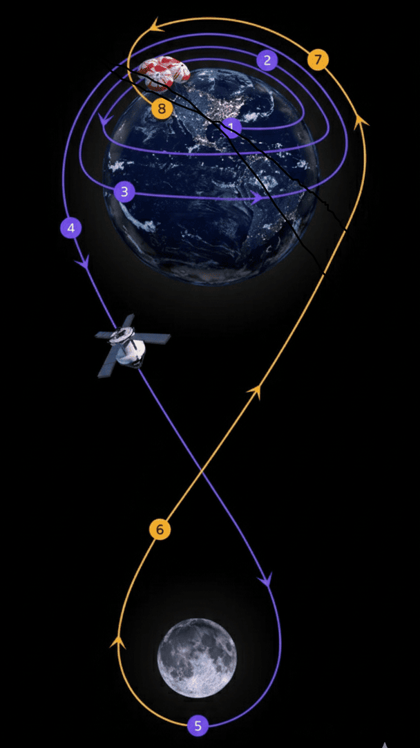 Етапи місії