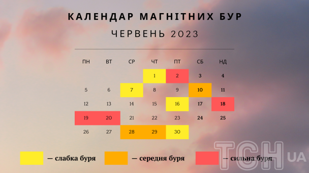 Магнітні бурі в червні 2023 року / © ТСН.ua