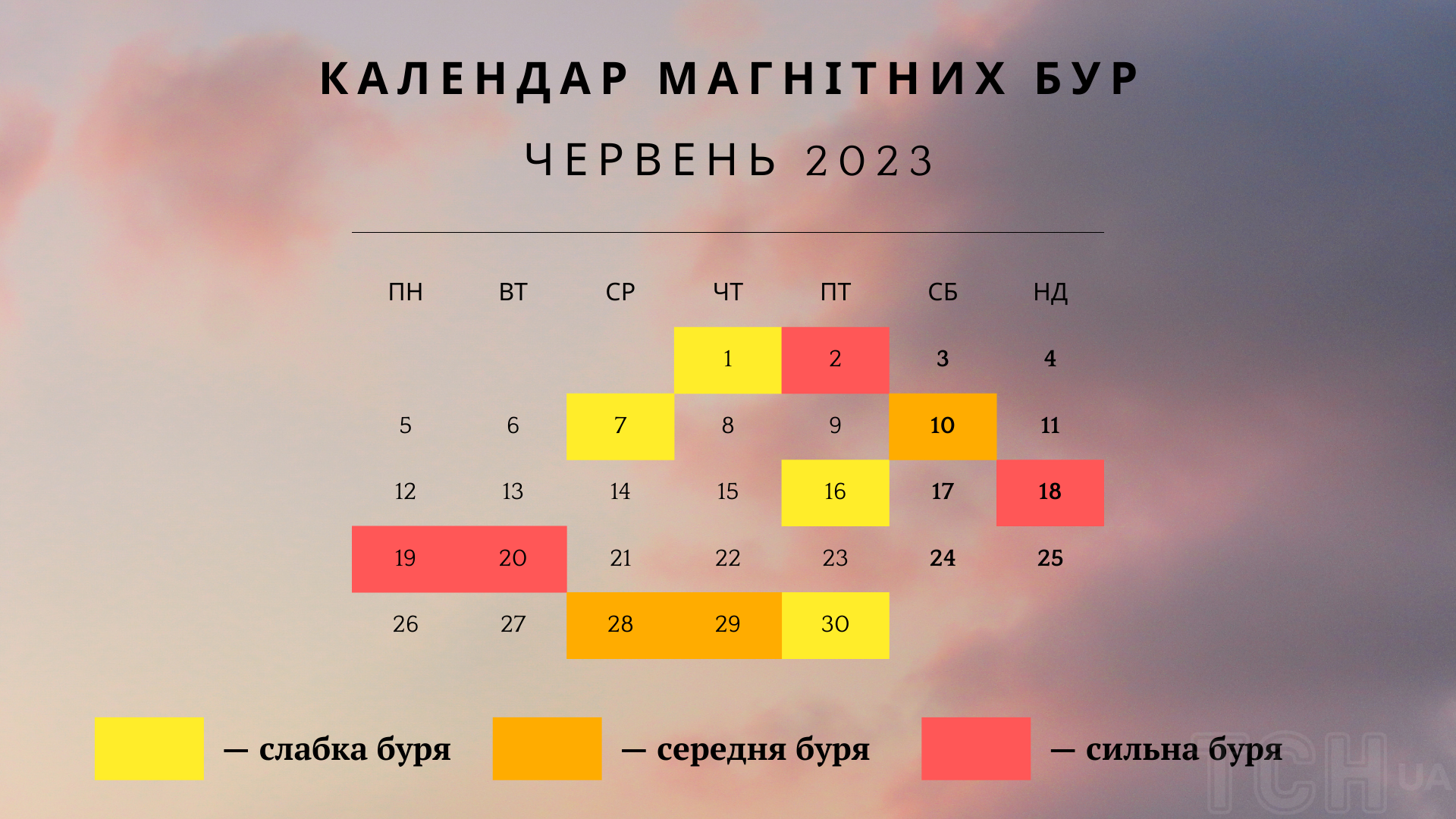 Magnetic storms in June 2023 / © TSN.ua