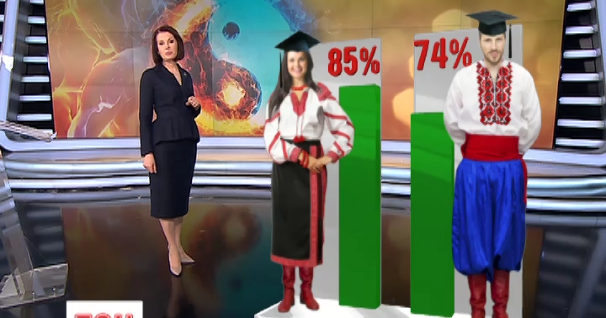 Инь и янь. Чем отличаются украинские женщины от мужчин и как звучат слова любви на фронте