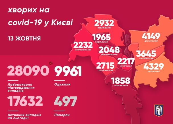  / © Виталий Кличко/Тelegram