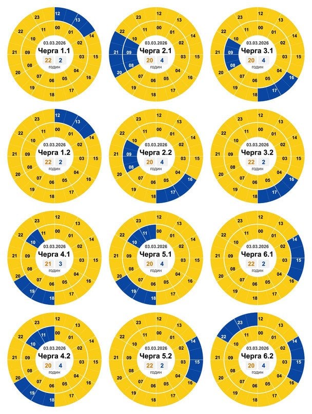 Графік відключення світла в Кіровоградській області