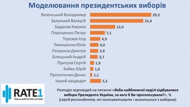 партія терехова_6