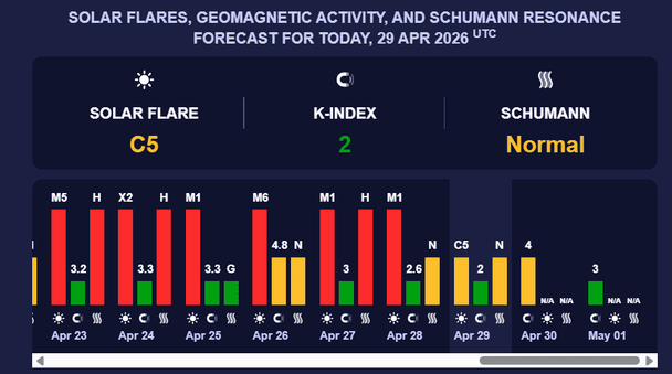 Магнитная буря 30 апреля. Фото: Meteoagent.