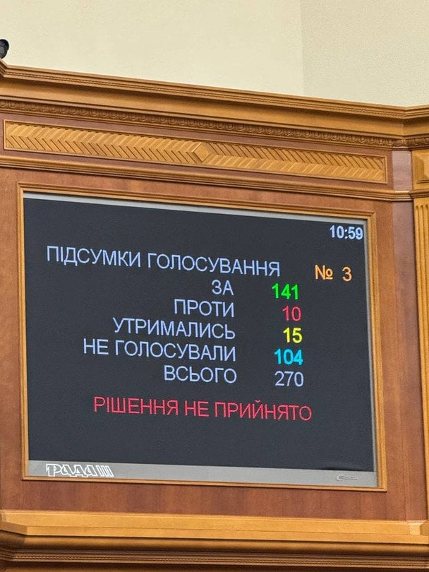 Голосування щодо Безуглої