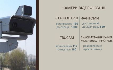 В Украине заработают еще полсотни камер фиксации нарушений ПДД: адреса