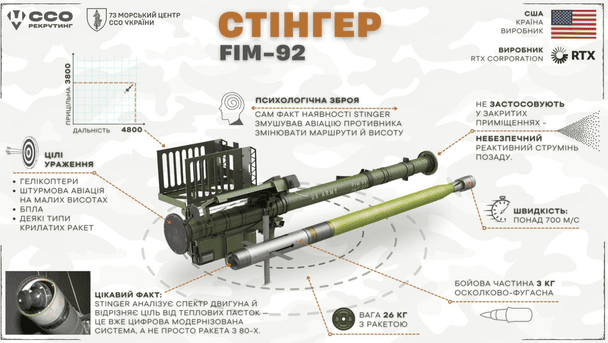 “Стінгер”