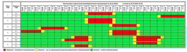 Графік відключення світла у Тернопільській області