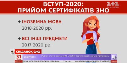 Новая вступительная кампания – новые правила: что должен знать абитуриент, чтобы не пролететь с поступлением