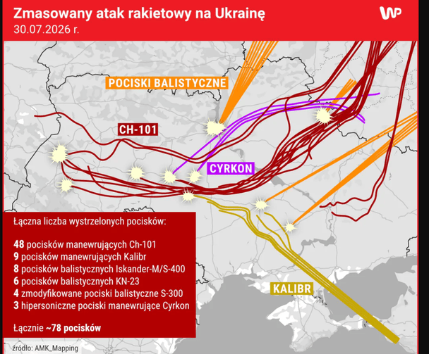 Аналіз траєкторій польоту ракет. / © wiadomosci.wp.pl