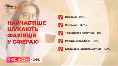 Как в условиях конкуренции найти работу — соучредитель и руководитель сайта по поиску работы Артур Михно