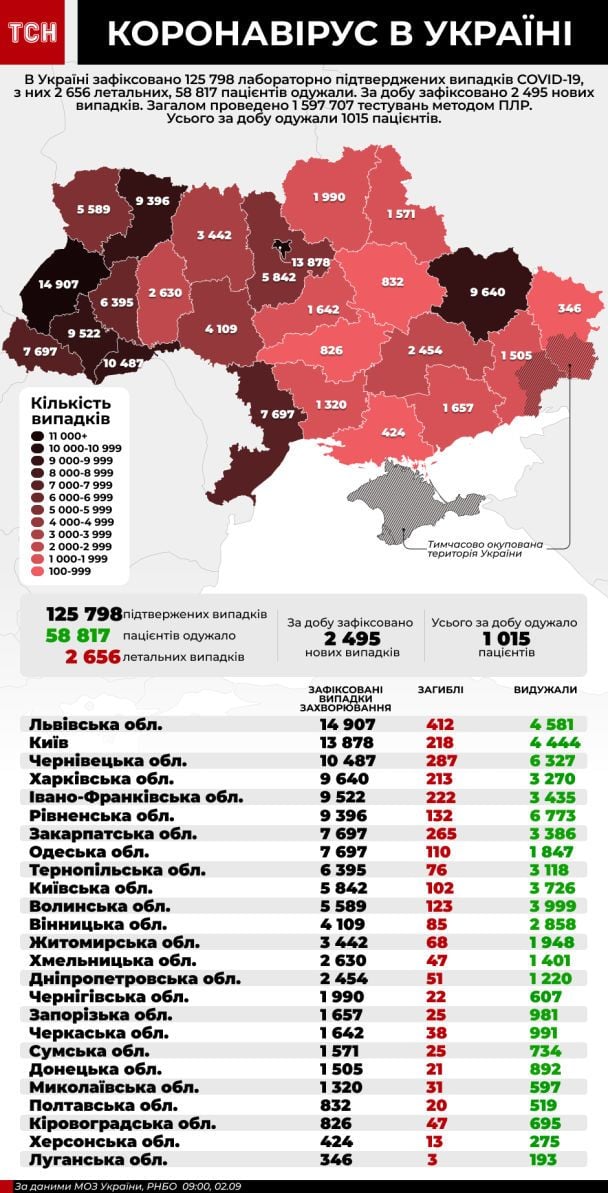  / © ТСН.ua